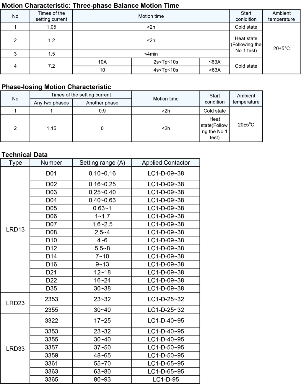 LRD-33 Thermal Overload Relay 17-25A